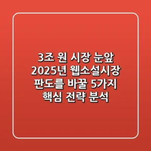 "3조 원 시장 눈앞", 2025년 웹소설시장 판도를 바꿀 5가지 핵심 전략 분석