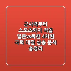 "군사력부터 스포츠까지 격돌", 일본vs북한 4차원 국력 대결 심층 분석 총정리